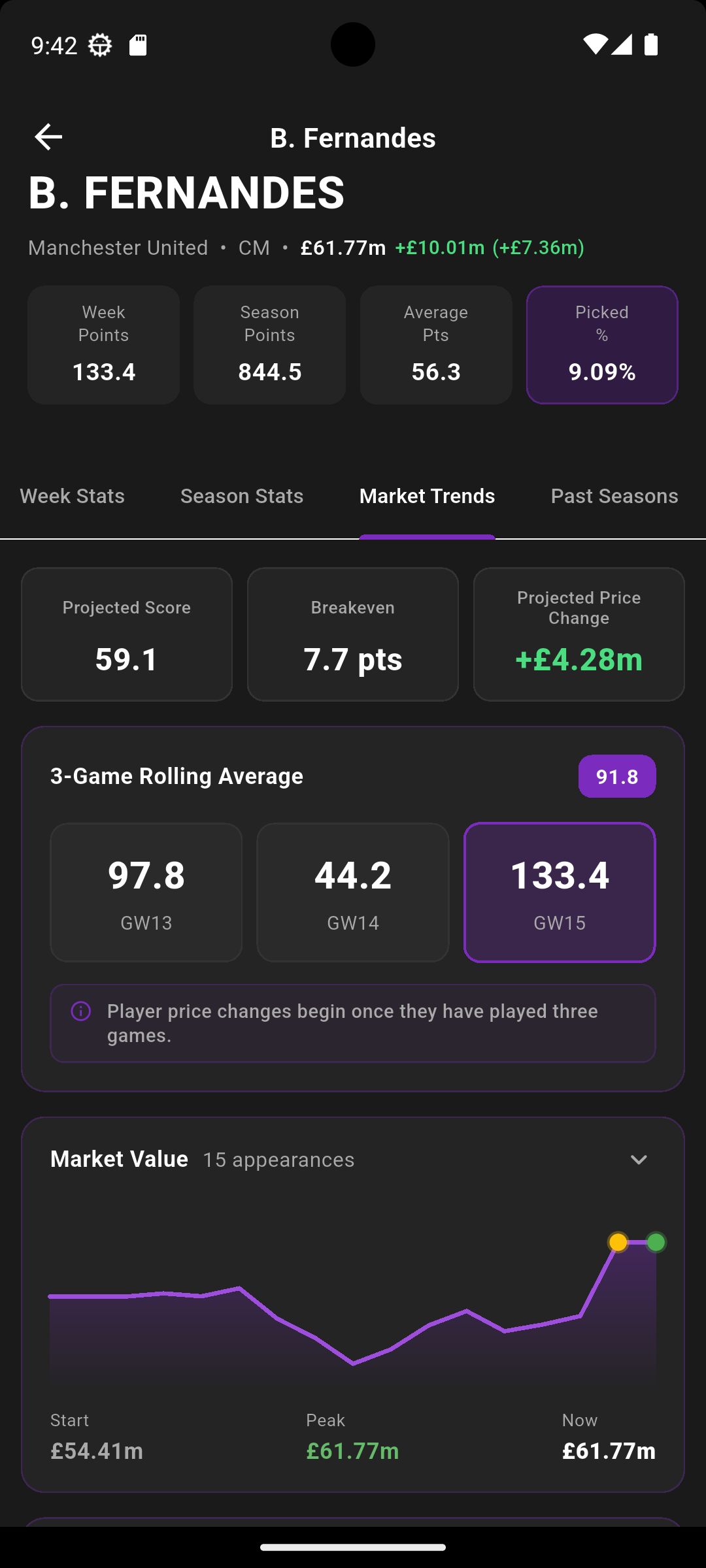 Player market trends and rolling average